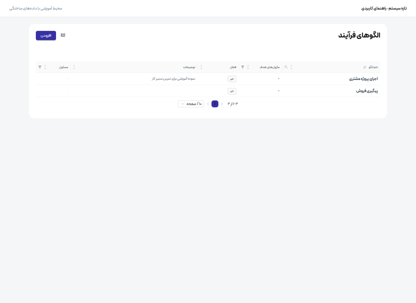 از الگوی فرآیند تا فعالیتهای اجرایی — تعریف الگو